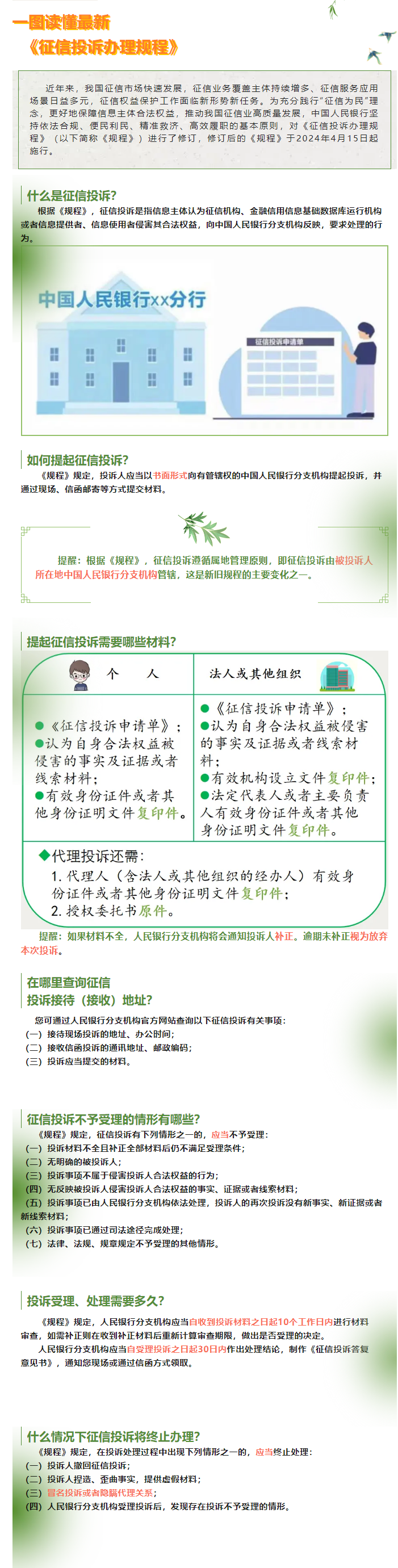 学新规，懂维权①丨今日施行，一图读懂最新《征信投诉办理规程》.png